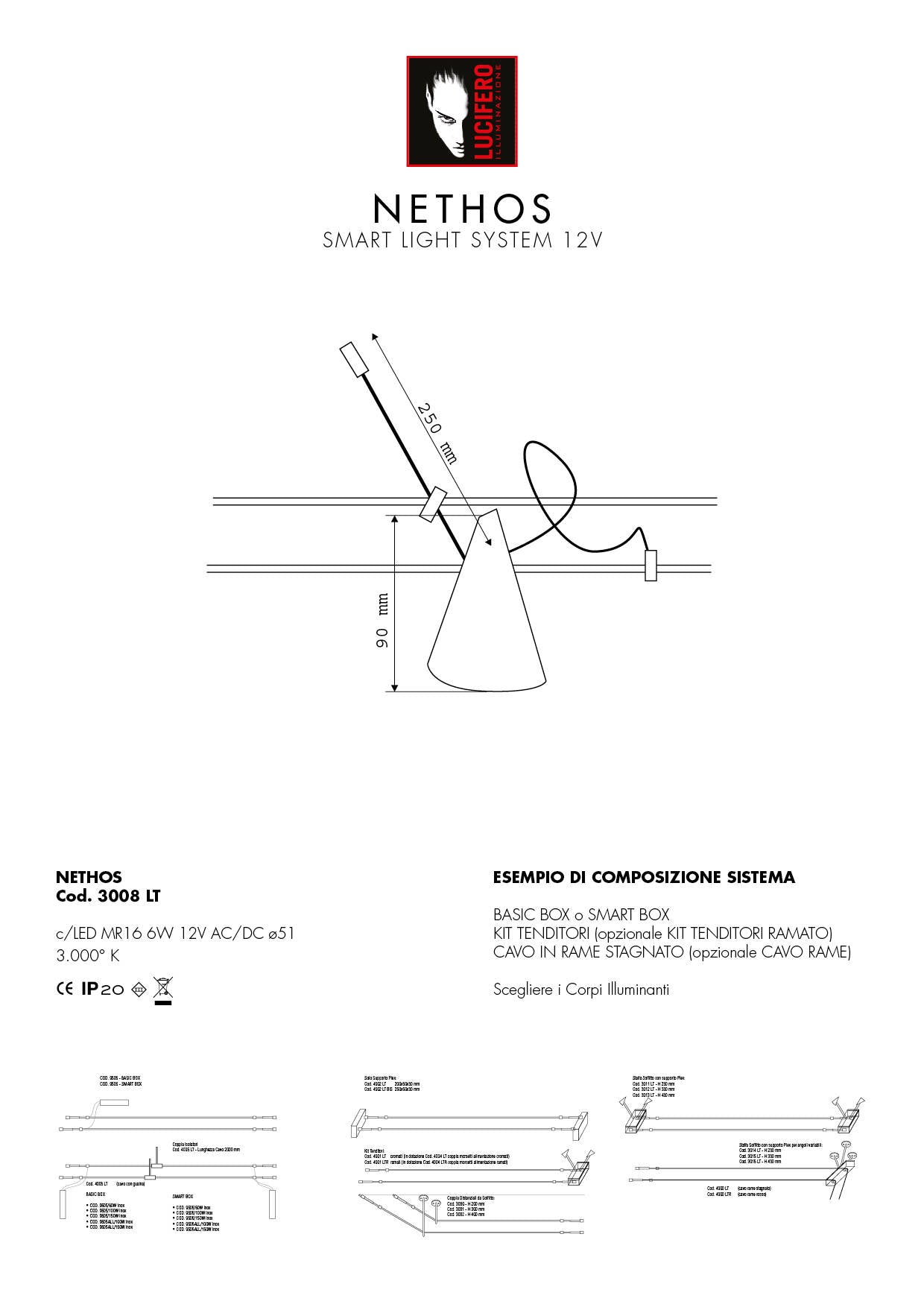 Nethos 